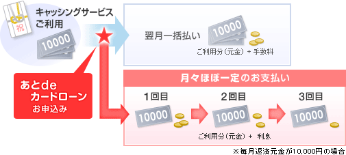 �����p�C���[�W�}