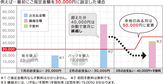 �����p�C���[�W