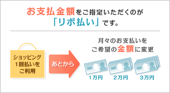 ���x�����z�����w�肢�������̂��u���{�����v�ł��B���X�̂��x����������]�̋��z�ɕύX