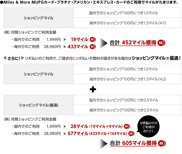 Miles More Mufg Card Platinum American Express Card クレジット