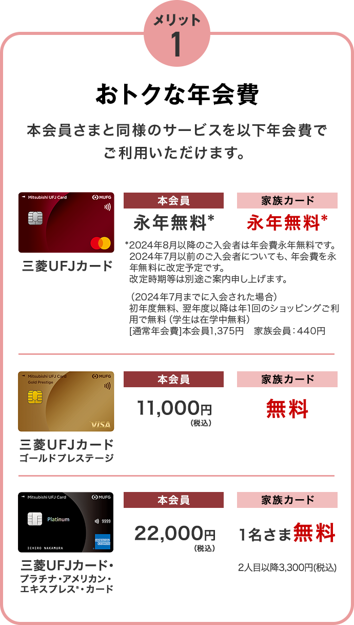 メリット1 おトクな年会費 本会員さまと同様のサービスを以下年会費でご利用いただけます。 三菱UFJカード 本会員 永年無料* 家族カード 永年無料* *2024年8月以降のご入会者は年会費永年無料です。2024年7月以前のご入会者についても、年会費を永年無料に改定予定です。改定時期等は別途ご案内申し上げます。 （2024年7月までに入会された場合）初年度無料、翌年度以降は年1回のショッピングご利用で無料（学生は在学中無料）[通常年会費]本会員1,375円　家族会員：440円 三菱UFJカードゴールドプレステージ 本会員 11,000円（税込） 家族カード 無料 三菱UFJカード・プラチナ・アメリカン・エキスプレス®・カード 本会員 22,000円（税込） 家族カード 1名さま無料  2人目以降3,300円(税込)