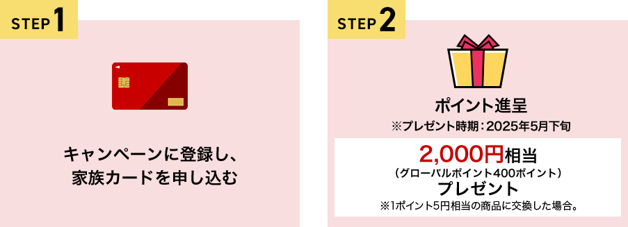 STEP1 キャンペーンに登録し、家族カードを申し込む STEP2 ポイント進呈 ※プレゼント時期：2025年5月下旬 2,000円相当（グローバルポイント400ポイント）プレゼント ※1ポイント5円相当の商品に交換した場合。