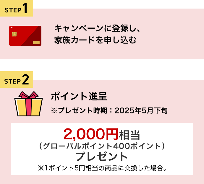 STEP1 キャンペーンに登録し、家族カードを申し込む STEP2 ポイント進呈 ※プレゼント時期：2025年5月下旬 2,000円相当（グローバルポイント400ポイント）プレゼント ※1ポイント5円相当の商品に交換した場合。