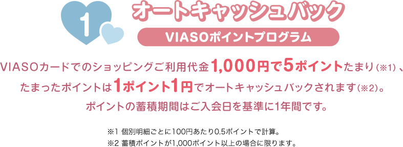 1 オートキャッシュバック VIASOポイントプログラム VIASOカードでのショッピングご利用代金1,000円で5ポイントたまり（※1）、たまったポイントは1ポイント1円でオートキャッシュバックされます（※2）。ポイントの蓄積期間はご入会日を基準に1年間です。 ※1 個別明細ごとに100円あたり0.5ポイントで計算。 ※2 蓄積ポイントが1,000ポイント以上の場合に限ります。