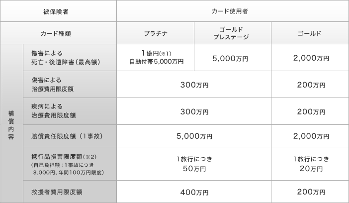 海外旅行傷害保険 ビジネスカード アメリカン エキスプレス なら