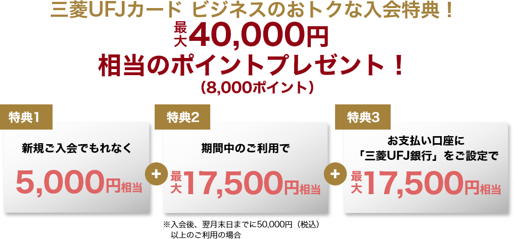 三菱UFJカード ビジネスのおトクな入会特典！ 最大40,000円相当のポイントプレゼント!（8,000ポイント） 特典1 新規ご入会でもれなく5,000円相当 特典2 期間中のご利用で最大17,500円相当 ※入会後、翌月末日までに50,000円（税込）以上のご利用の場合 特典3 お支払い口座に「三菱UFJ銀行」をご設定で最大17,500円相当