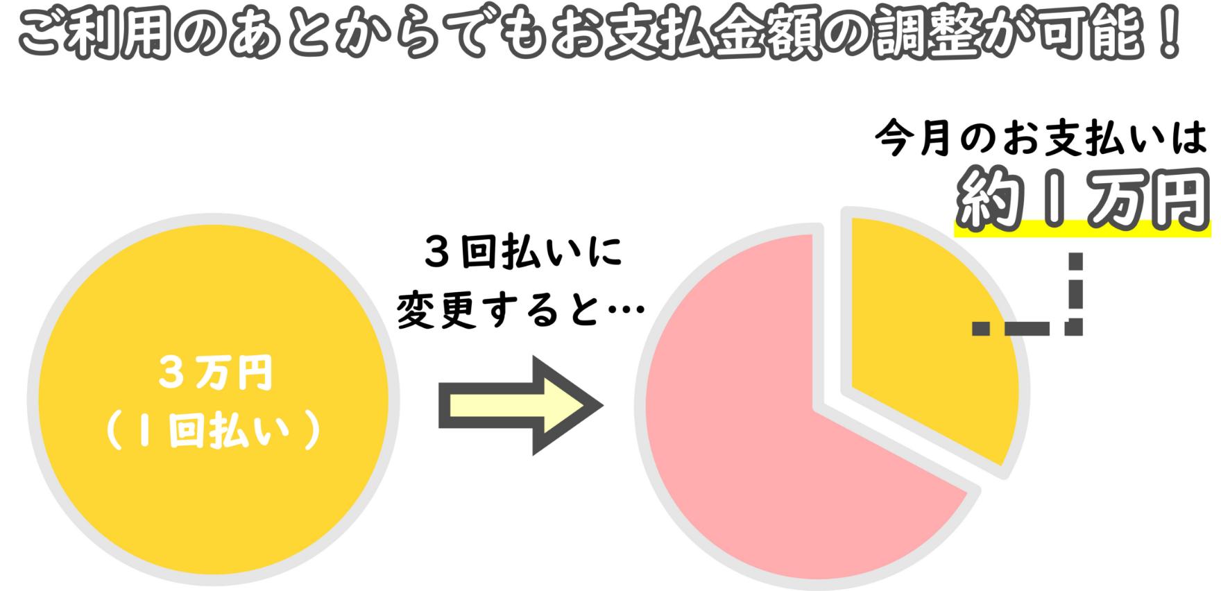 >困ったときに活用できるサービス