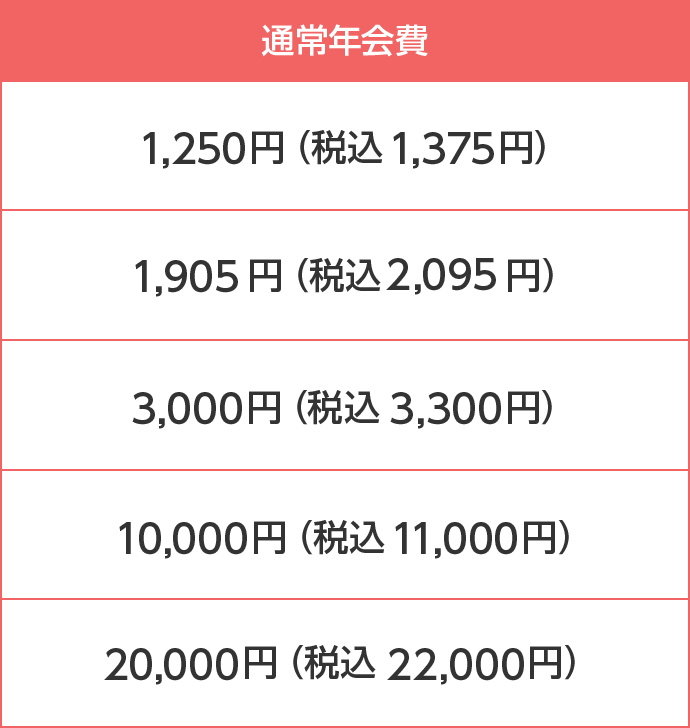 優遇年会費例イメージ図