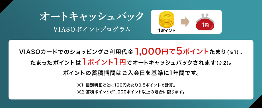 オートキャッシュバック VIASOポイントプログラム 1ポイント → 1円 VIASOカードでのショッピングご利用代金1,000円で5ポイントたまり（※1）、たまったポイントは1ポイント1円でオートキャッシュバックされます（※2）。ポイントの蓄積期間はご入会日を基準に1年間です。 ※1 個別明細ごとに100円あたり0.5ポイントで計算。 ※2 蓄積ポイントが1,000ポイント以上の場合に限ります。