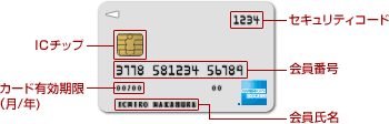 カード表 券面 セキュリティコード ICチップ 会員番号 カード有効期限（月／年） 会員氏名