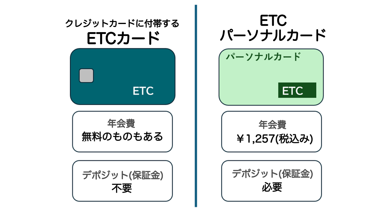 ETCパーソナルカードとクレカとの違い説明画像