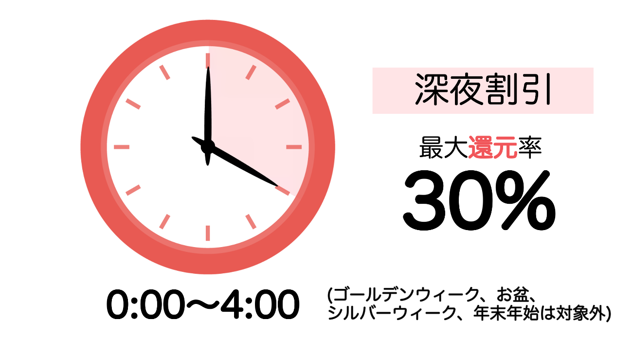 深夜割引説明画像