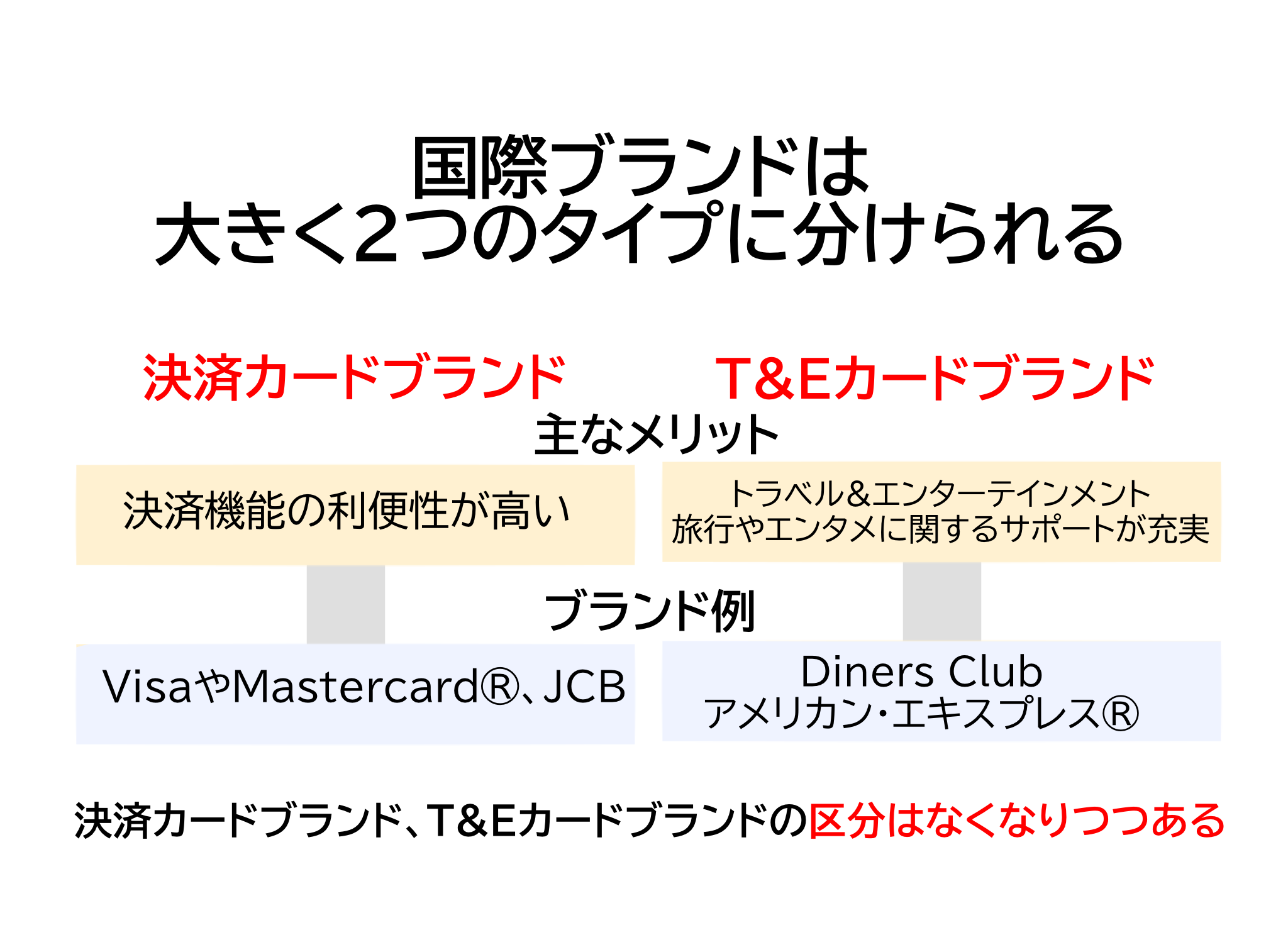 国際ブランドは大きく二つのタイプに分けられる