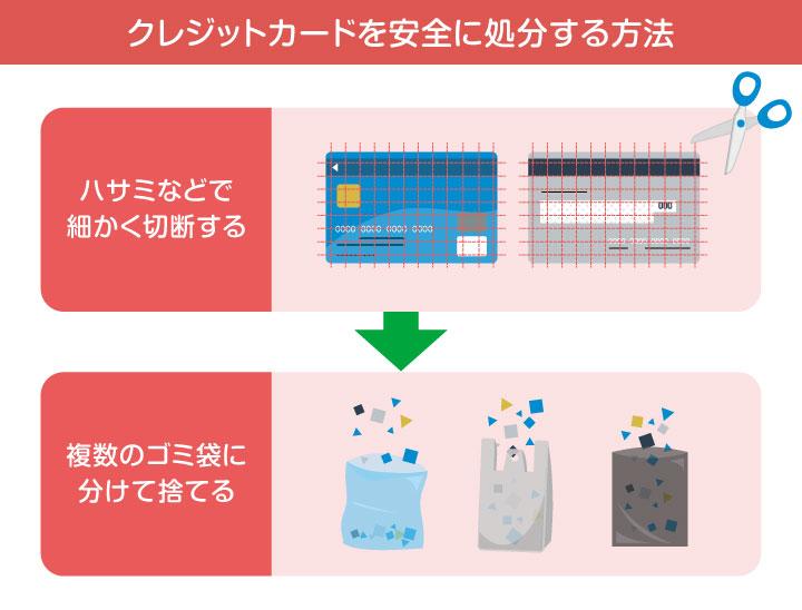 クレジットカードの捨て方は？安全な処分方法やゴミの分別方法を解説｜mycard｜三菱ＵＦＪニコス