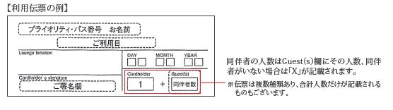 【利用伝票の例】 プライオリティ・パス番号　お名前 ご利用日 Lounge location DAY MONTH YEAR Cardholder's signature ご署名欄 Cardholder 1 Guest(s) 同伴者数 同伴者の人数はGuest（s）欄にその人数、同伴者がいない場合は「X」が記載されます。 ※伝票は複数種類あり、合計人数だけが記載されるものもございます。