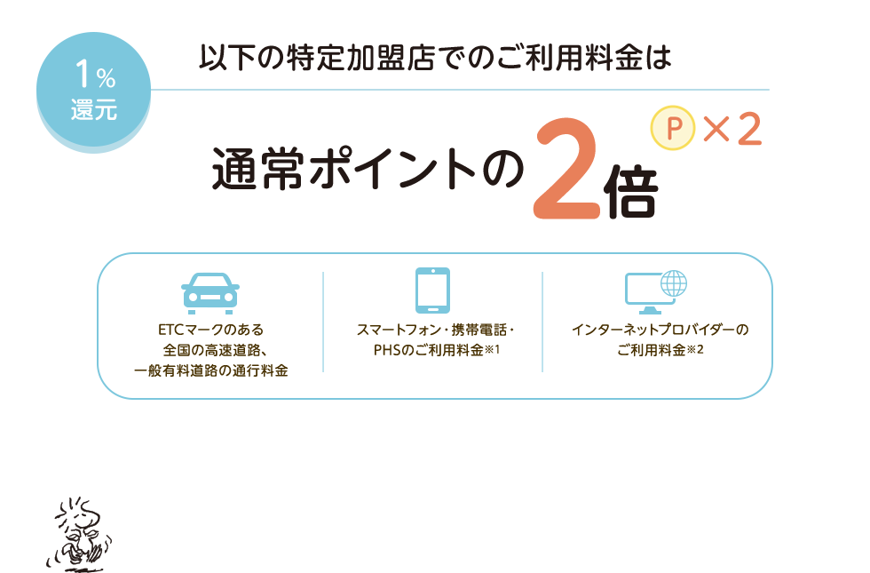 1%還元 以下の特定加盟店でのご利用料金は通常ポイントの2倍 ETCマークのある全国の高速道路、一般有料道路の通行料金 スマートフォン・携帯電話・PHSのご利用料金※1 インターネットプロバイダーのご利用料金※2