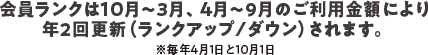 会員ランクは10月～3月、4月～9月のご利用金額により年2回更新（ランクアップ/ダウン）されます。※毎年4月1日と10月1日